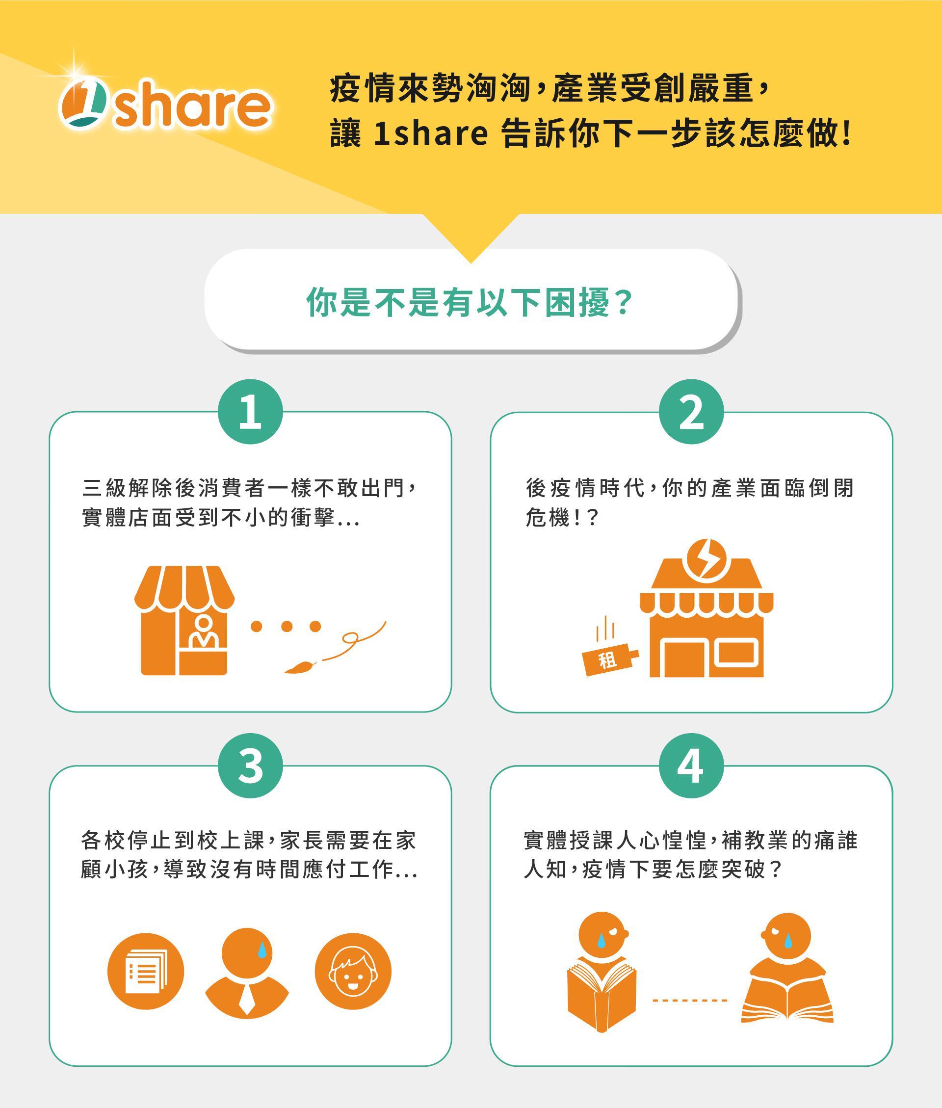 1share開課功能介紹