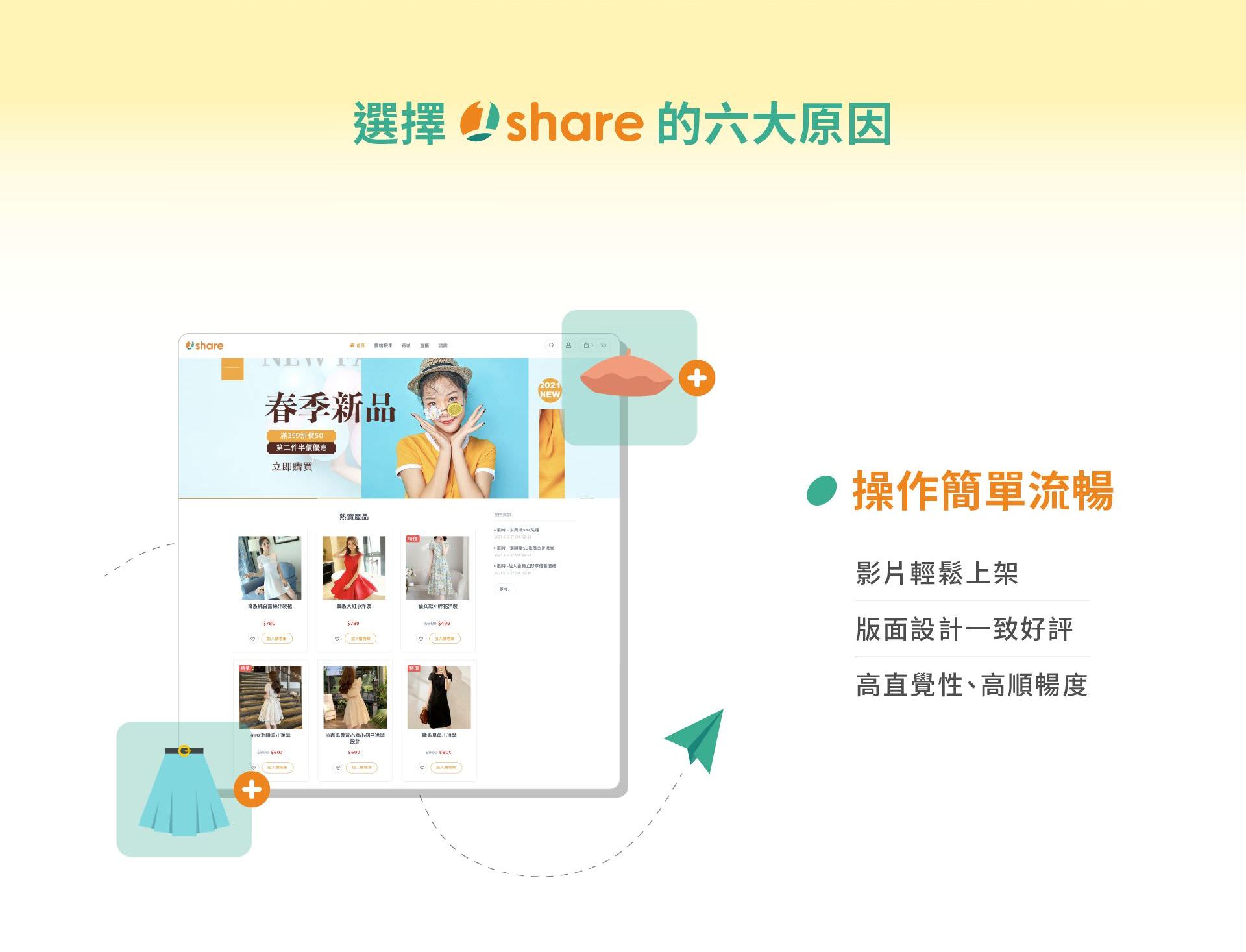 1share开店介绍