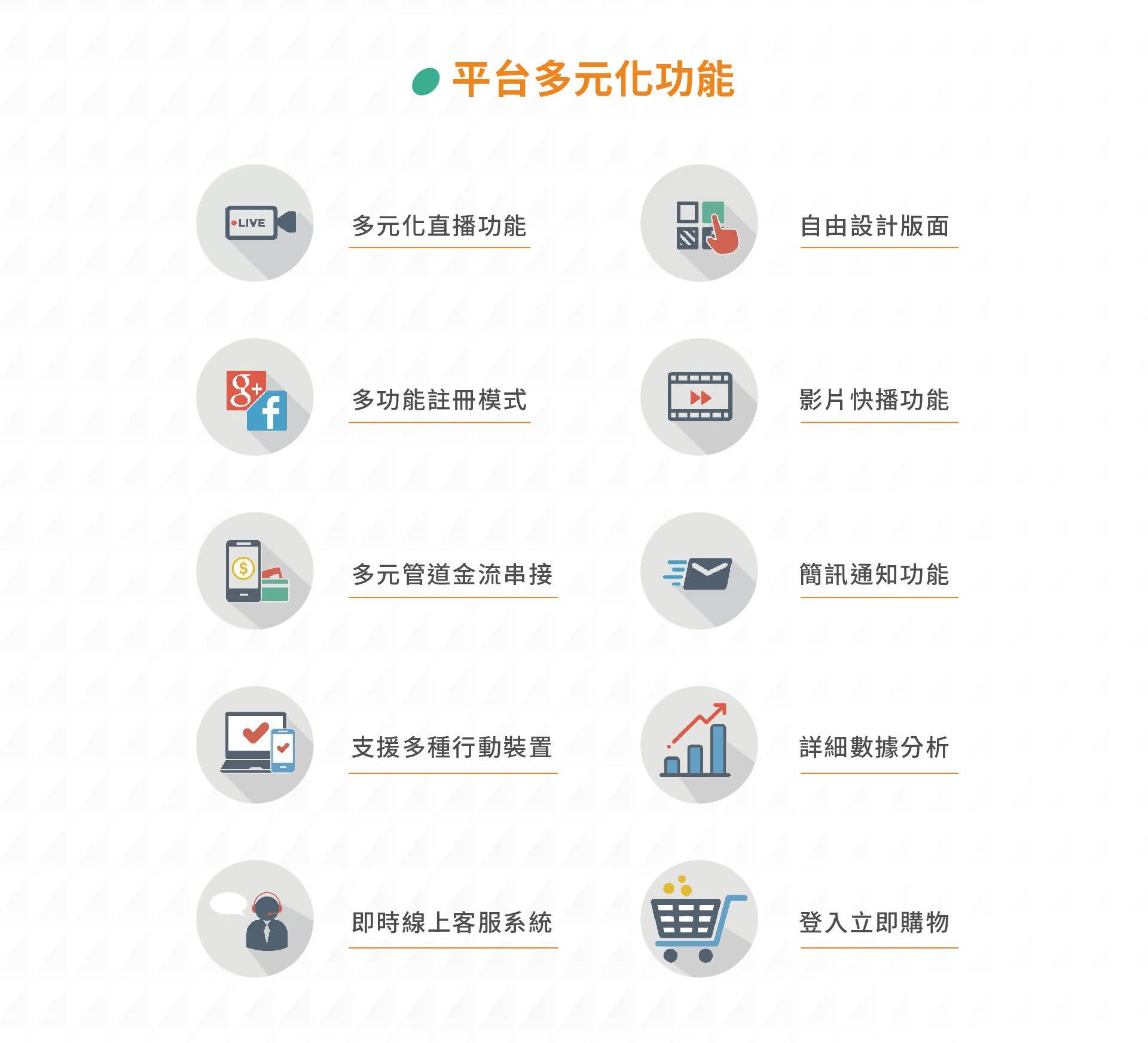 1share开店介绍