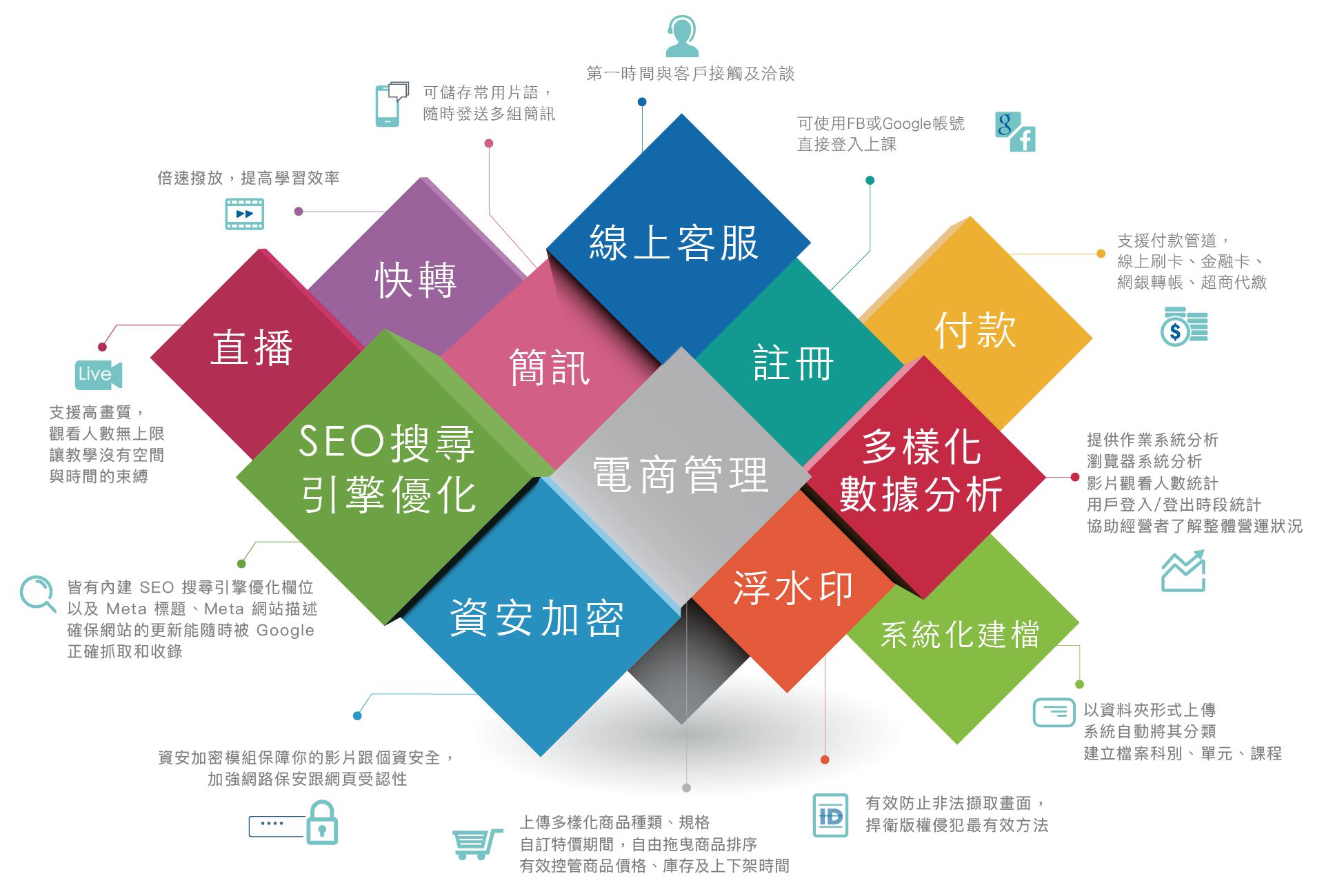 LOL各种应用功能